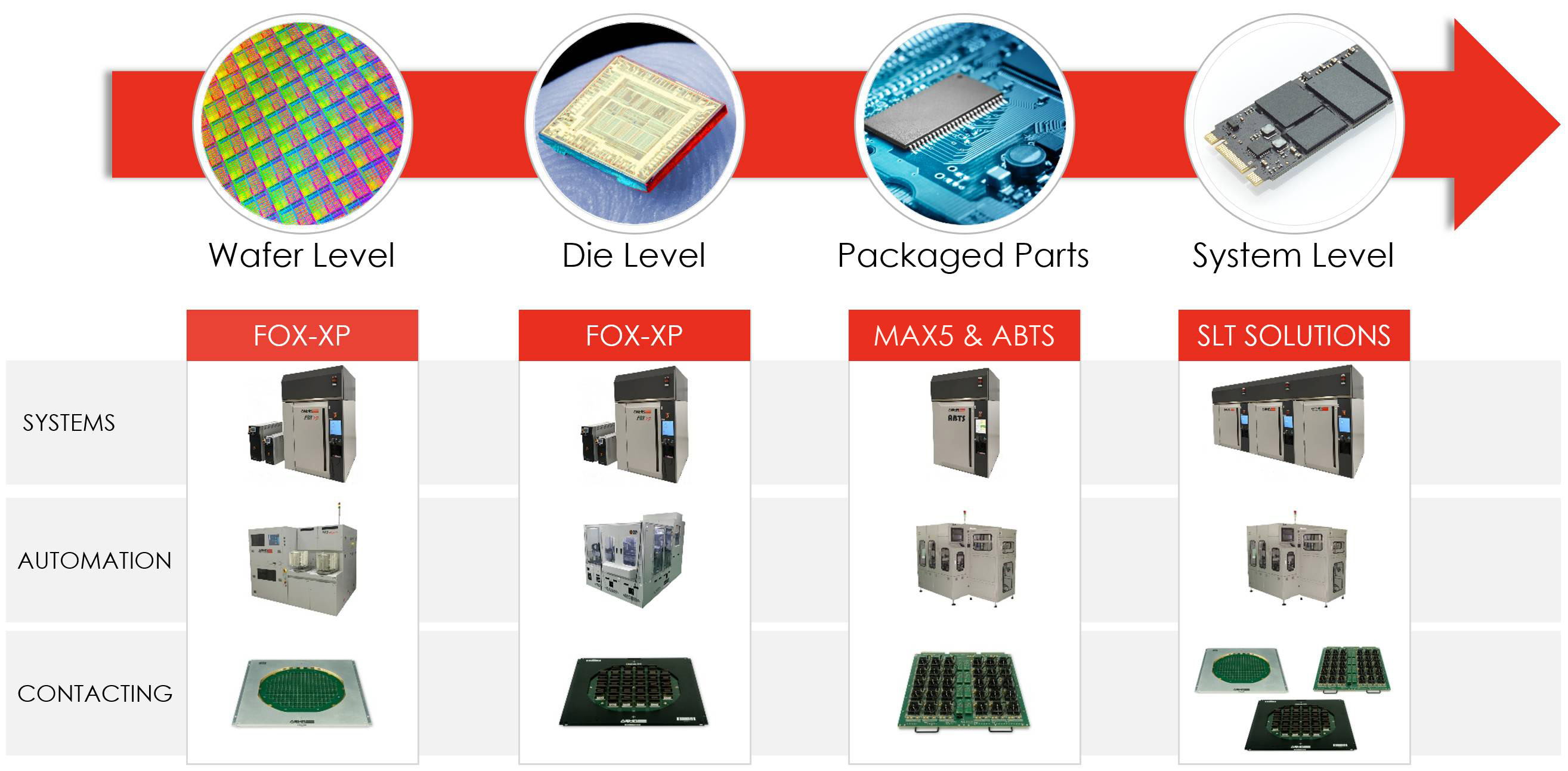 Production-Solutions-ver1